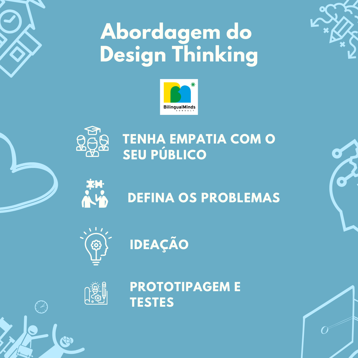 Design Thinking para Educadores